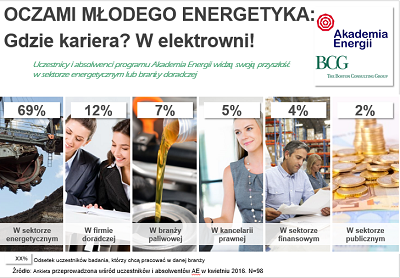 oczami modego energetyka 1